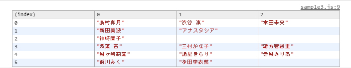 Consoleのメソッドを試してみる Cly7796 Net