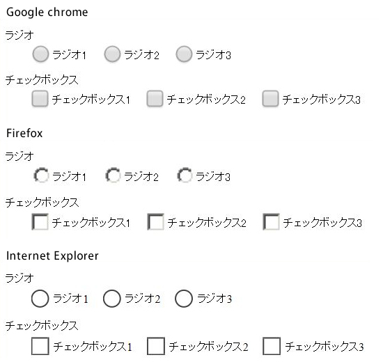 フォームのradioとcheckboxを大きく表示する  cly7796.net