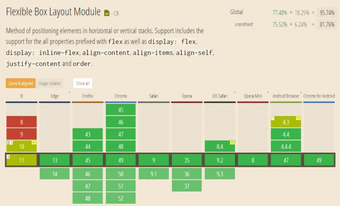 started-with-flexbox01