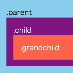 CSSの入れ子を使ってみる | cly7796.net